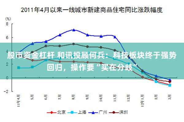 股市资金杠杆 和讯投顾何兵：科技板块终于强势回归，操作要“买在分歧”