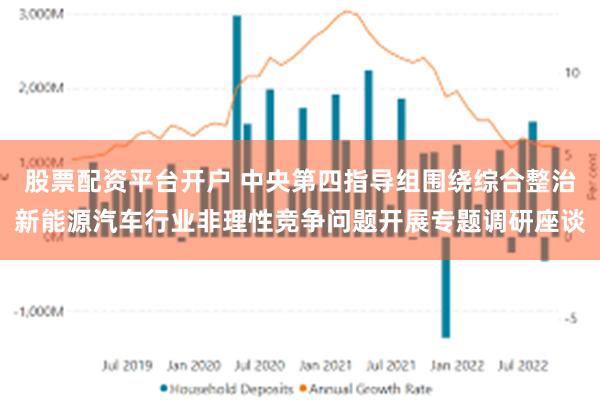 股票配资平台开户 中央第四指导组围绕综合整治新能源汽车行业非理性竞争问题开展专题调研座谈