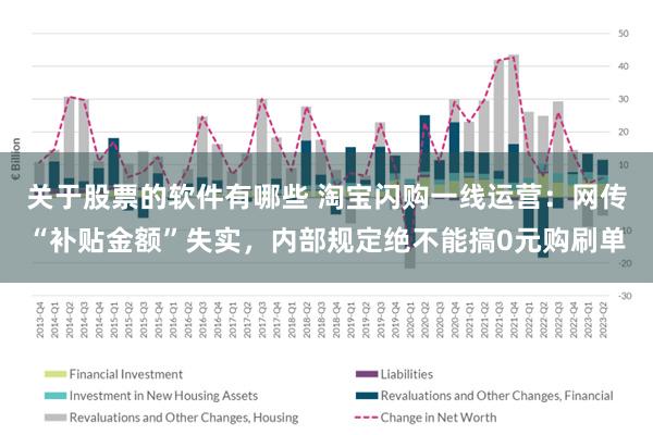 关于股票的软件有哪些 淘宝闪购一线运营：网传“补贴金额”失实，内部规定绝不能搞0元购刷单