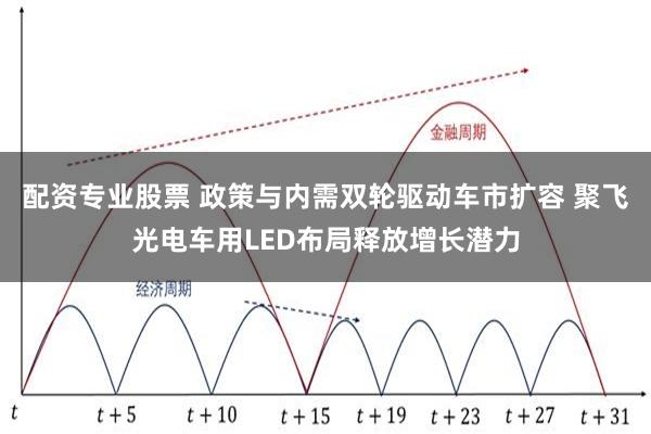 配资专业股票 政策与内需双轮驱动车市扩容 聚飞光电车用LED布局释放增长潜力