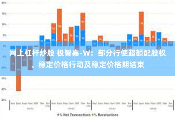 网上杠杆炒股 极智嘉-W：部分行使超额配股权、稳定价格行动及稳定价格期结束