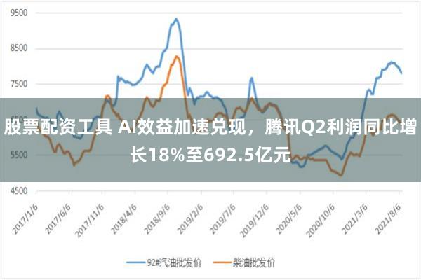 股票配资工具 AI效益加速兑现,腾讯Q2利润同比增长18%至692.5亿元