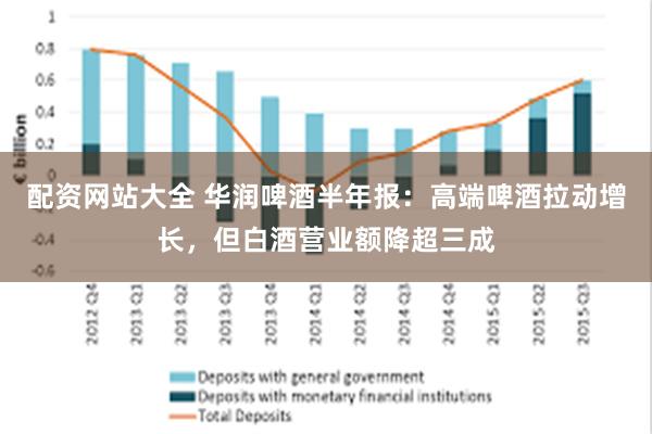 配资网站大全 华润啤酒半年报：高端啤酒拉动增长，但白酒营业额降超三成