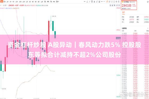 资金杠杆炒股 A股异动｜春风动力跌5% 控股股东等拟合计减持不超2%公司股份