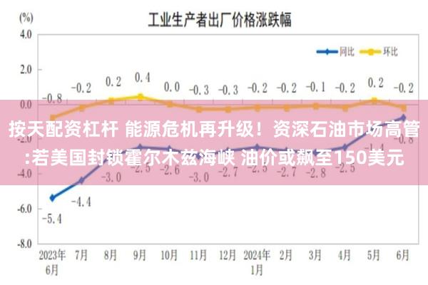按天配资杠杆 能源危机再升级！资深石油市场高管:若美国封锁霍尔木兹海峡 油价或飙至150美元