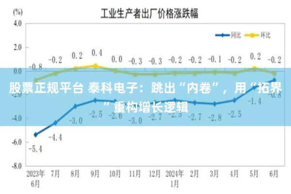 股票正规平台 泰科电子：跳出“内卷”，用“拓界”重构增长逻辑