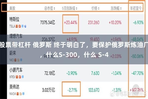 股票带杠杆 俄罗斯 终于明白了，要保护俄罗斯炼油厂，什么S-300，什么 S-4