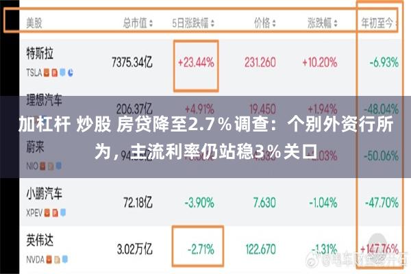 加杠杆 炒股 房贷降至2.7％调查：个别外资行所为，主流利率仍站稳3％关口