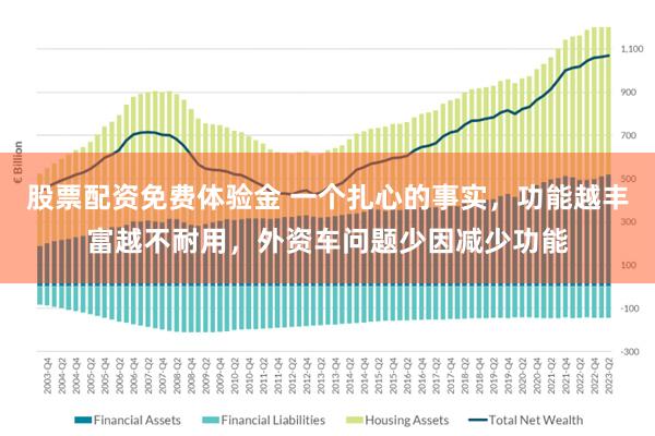 股票配资免费体验金 一个扎心的事实，功能越丰富越不耐用，外资车问题少因减少功能