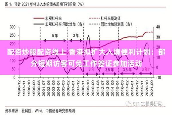 配资炒股配资线上 香港拟扩大入境便利计划：部分短期访客可免工作签证参加活动